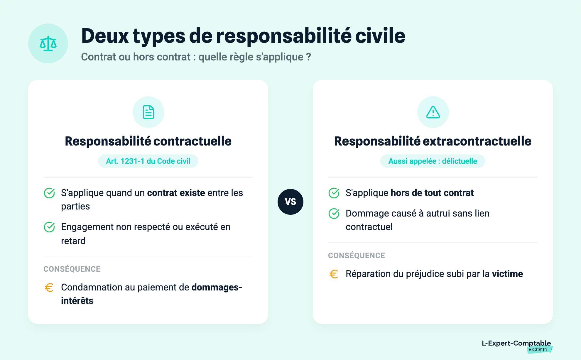 Deux types de responsabilité civile